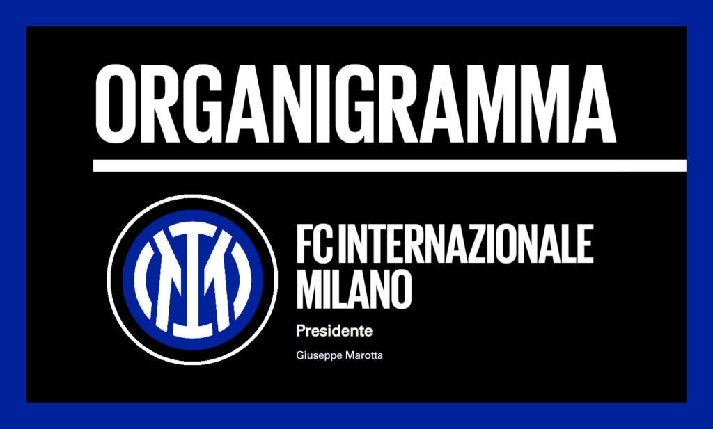 Organigramma Inter con Oaktree e il Presidente Marotta dopo il CdA